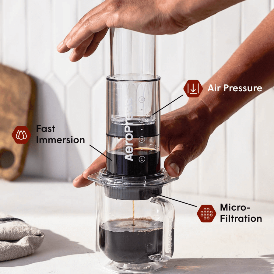 A person using an Aeropress coffee maker with labeled features on a white background #color_clear