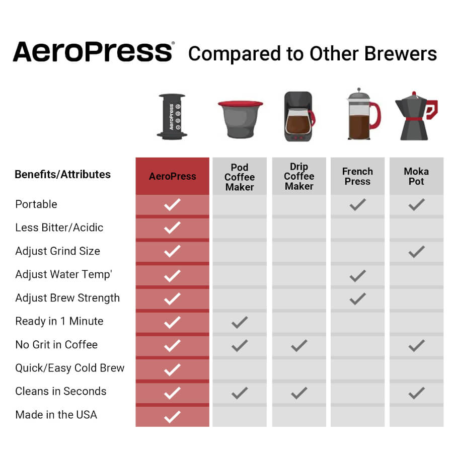 https://aeropress.com/cdn/shop/files/B07YVL8SF3.AP.AeropressGo.6Chart_-900_900x.jpg?v=1695056882