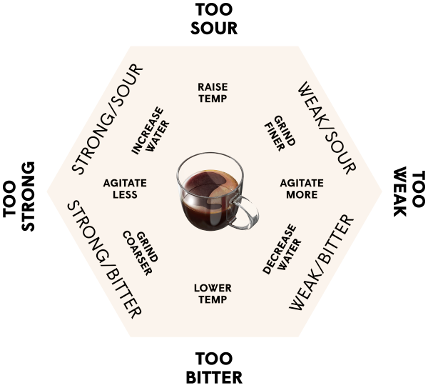 Flavor Troubleshooting​
