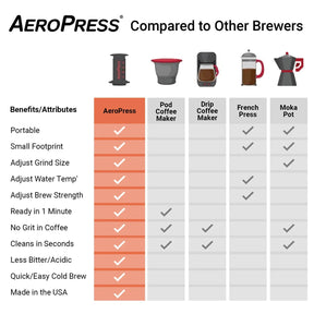 AeroPress Compare Chart